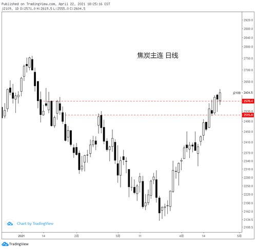 04.22黑色系商品分析 鐵礦、焦炭、鄭煤、螺紋及焦炭重點解讀