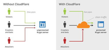 美國(guó)Krypt服務(wù)器CDN技術(shù)服務(wù)介紹